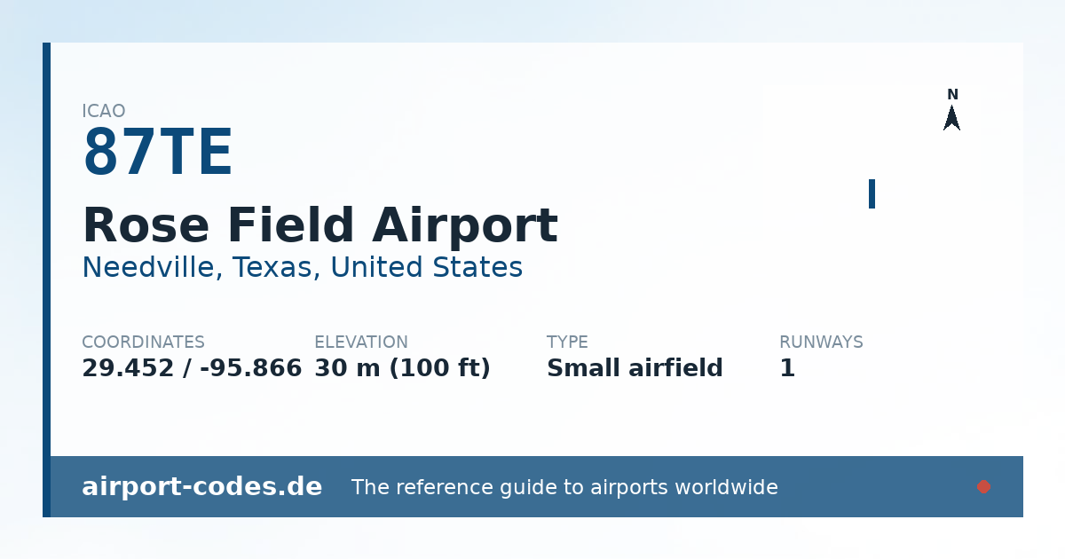 Generated summary graphic for Rose Field Airport showing codes, coordinates and a runway sketch