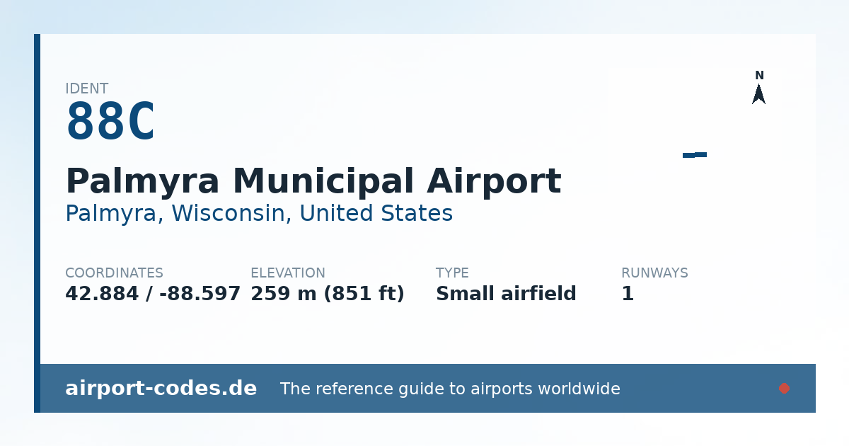 Generated summary graphic for Palmyra Municipal Airport showing codes, coordinates and a runway sketch
