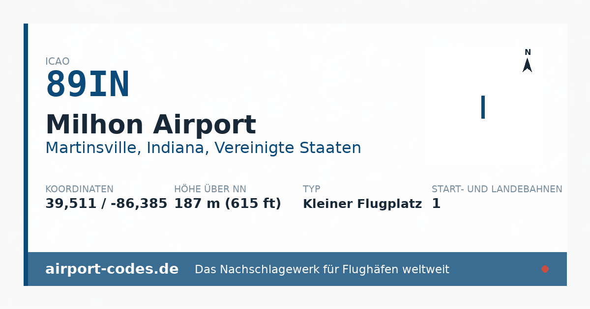 Generierte Übersichtsgrafik zum Flughafen Milhon Airport mit Codes, Koordinaten und Bahnenskizze