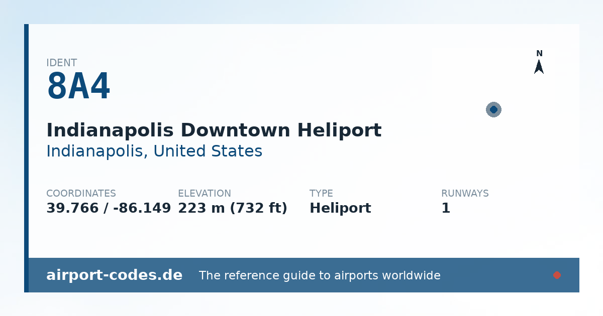 Generated summary graphic for Indianapolis Downtown Heliport showing codes, coordinates and a runway sketch