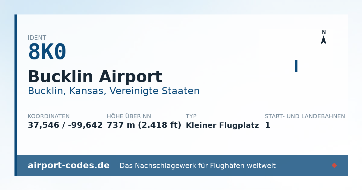 Generierte Übersichtsgrafik zum Flughafen Bucklin Airport mit Codes, Koordinaten und Bahnenskizze