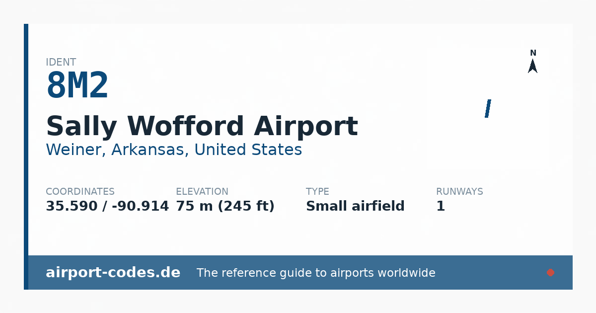 Generated summary graphic for Sally Wofford Airport showing codes, coordinates and a runway sketch