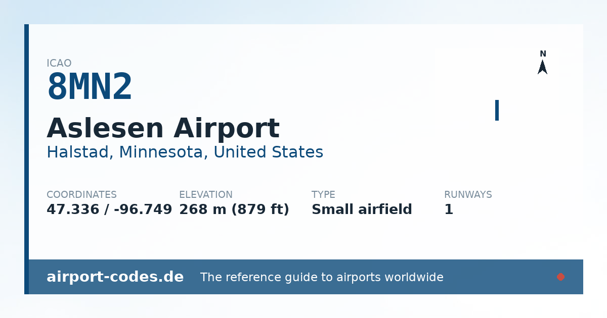 Generated summary graphic for Aslesen Airport showing codes, coordinates and a runway sketch