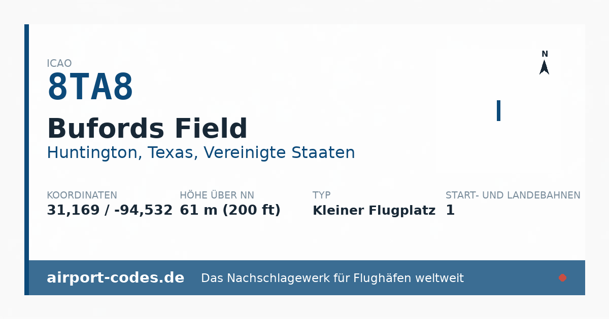 Generierte Übersichtsgrafik zum Flughafen Bufords Field mit Codes, Koordinaten und Bahnenskizze