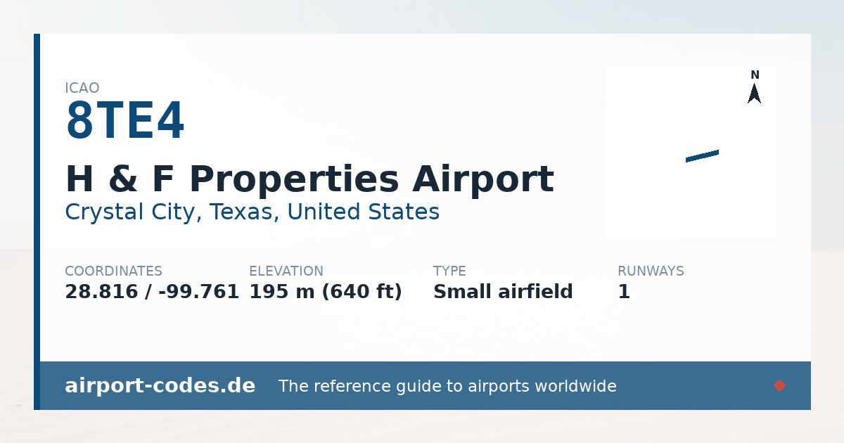 Generated summary graphic for H & F Properties Airport showing codes, coordinates and a runway sketch