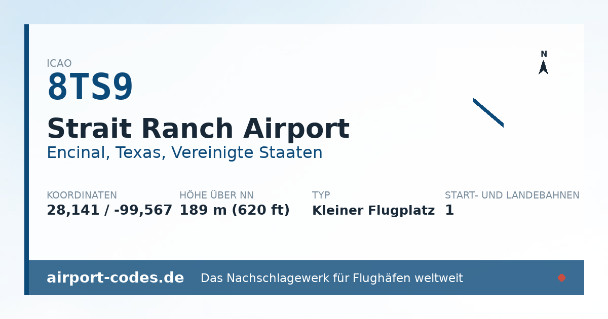 Generierte Übersichtsgrafik zum Flughafen Strait Ranch Airport mit Codes, Koordinaten und Bahnenskizze