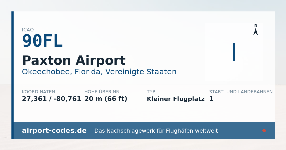 Generierte Übersichtsgrafik zum Flughafen Paxton Airport mit Codes, Koordinaten und Bahnenskizze