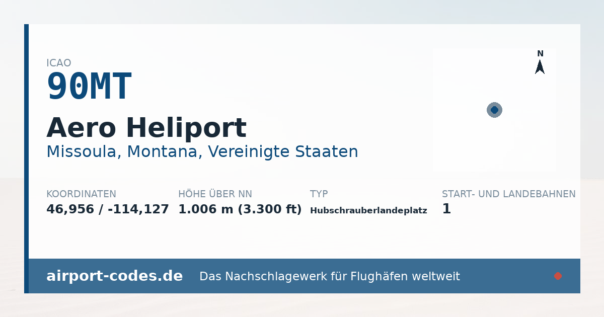 Generierte Übersichtsgrafik zum Flughafen Aero Heliport mit Codes, Koordinaten und Bahnenskizze