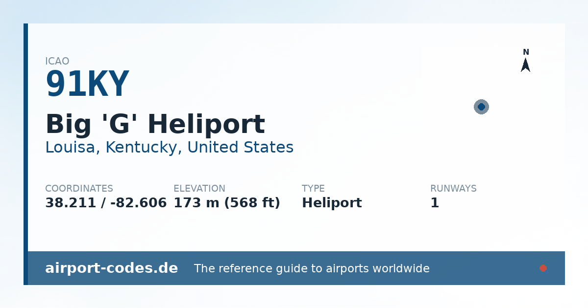 Generated summary graphic for Big 'G' Heliport showing codes, coordinates and a runway sketch