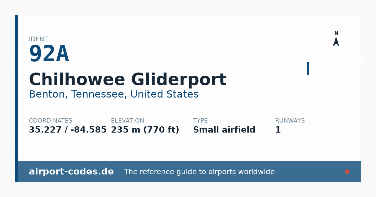 Generated summary graphic for Chilhowee Gliderport showing codes, coordinates and a runway sketch