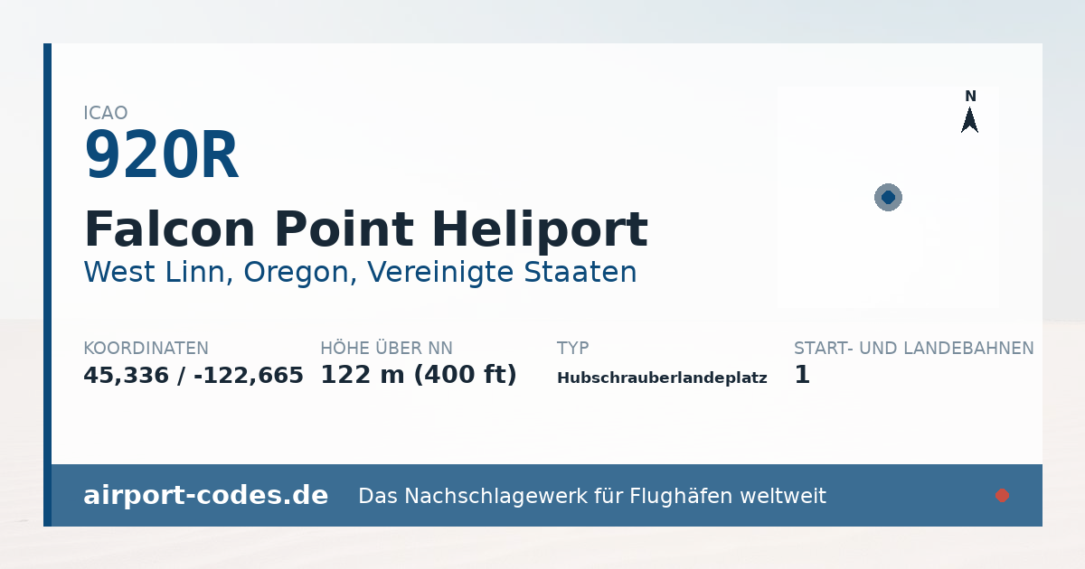 Generierte Übersichtsgrafik zum Flughafen Falcon Point Heliport mit Codes, Koordinaten und Bahnenskizze