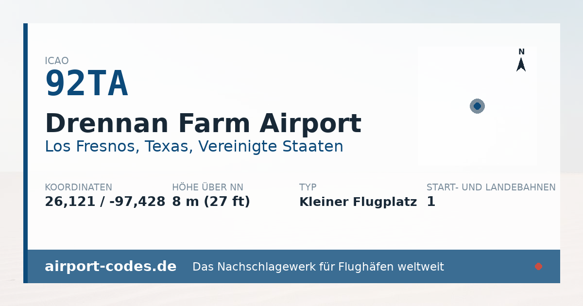 Generierte Übersichtsgrafik zum Flughafen Drennan Farm Airport mit Codes, Koordinaten und Bahnenskizze
