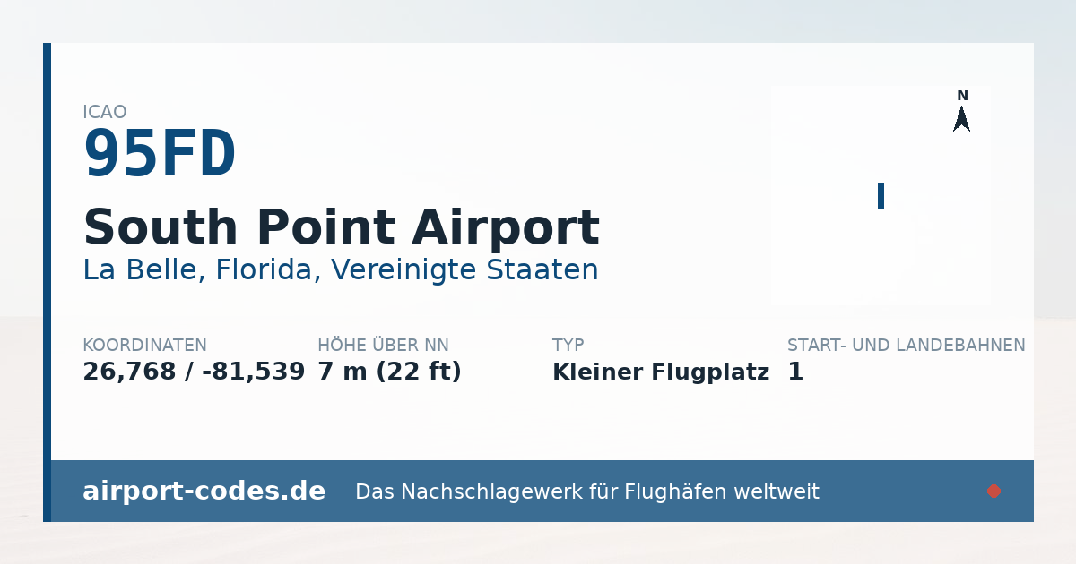Generierte Übersichtsgrafik zum Flughafen South Point Airport mit Codes, Koordinaten und Bahnenskizze