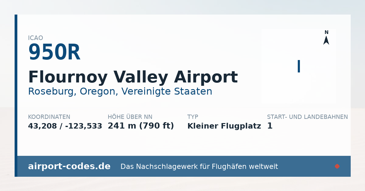 Generierte Übersichtsgrafik zum Flughafen Flournoy Valley Airport mit Codes, Koordinaten und Bahnenskizze