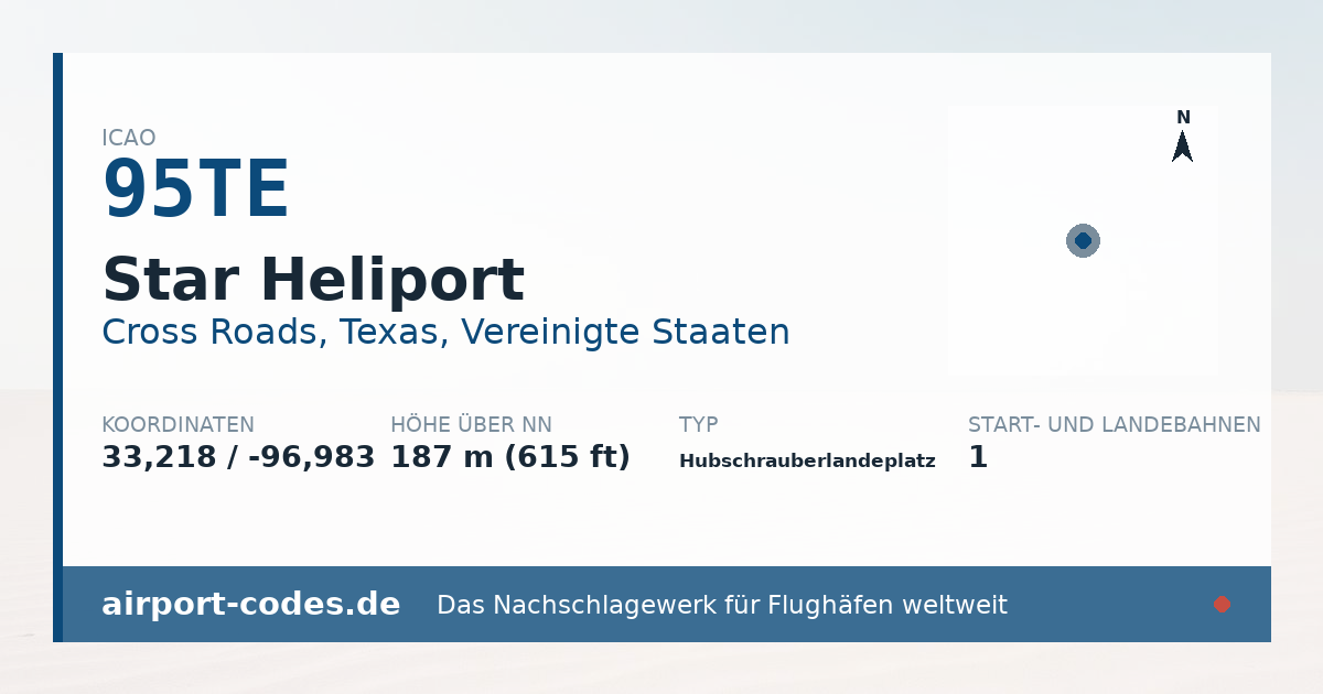 Generierte Übersichtsgrafik zum Flughafen Star Heliport mit Codes, Koordinaten und Bahnenskizze