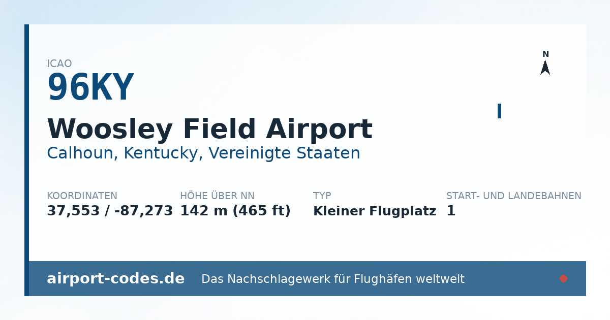 Generierte Übersichtsgrafik zum Flughafen Woosley Field Airport mit Codes, Koordinaten und Bahnenskizze