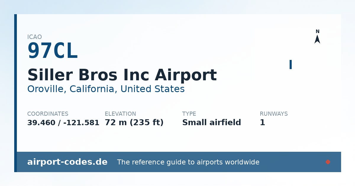 Generated summary graphic for Siller Bros Inc Airport showing codes, coordinates and a runway sketch