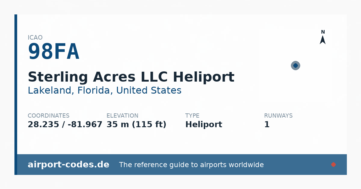 Generated summary graphic for Sterling Acres LLC Heliport showing codes, coordinates and a runway sketch