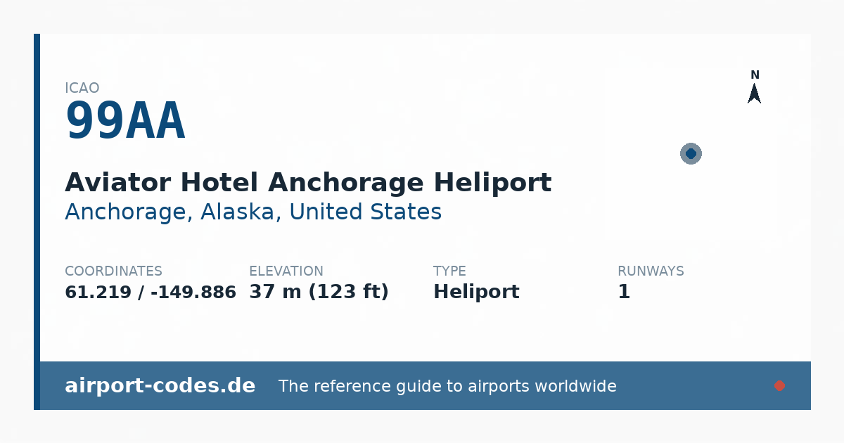 Generated summary graphic for Aviator Hotel Anchorage Heliport showing codes, coordinates and a runway sketch