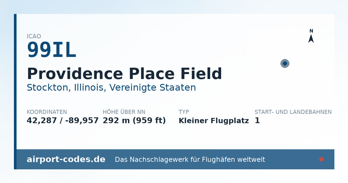 Generierte Übersichtsgrafik zum Flughafen Providence Place Field mit Codes, Koordinaten und Bahnenskizze