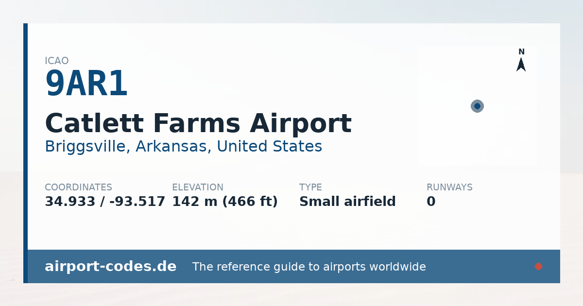 Generated summary graphic for Catlett Farms Airport showing codes, coordinates and a runway sketch