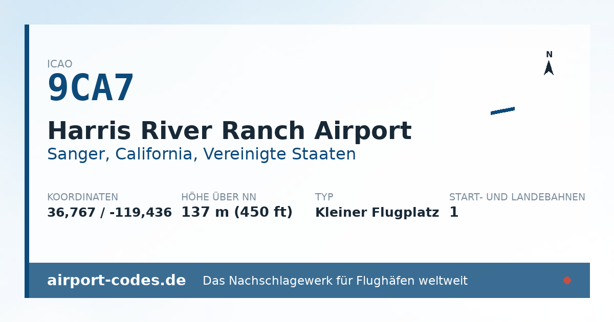 Generierte Übersichtsgrafik zum Flughafen Harris River Ranch Airport mit Codes, Koordinaten und Bahnenskizze