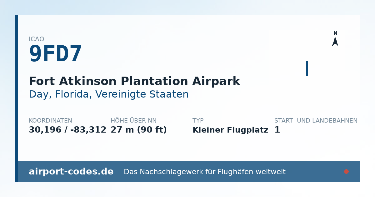 Generierte Übersichtsgrafik zum Flughafen Fort Atkinson Plantation Airpark mit Codes, Koordinaten und Bahnenskizze