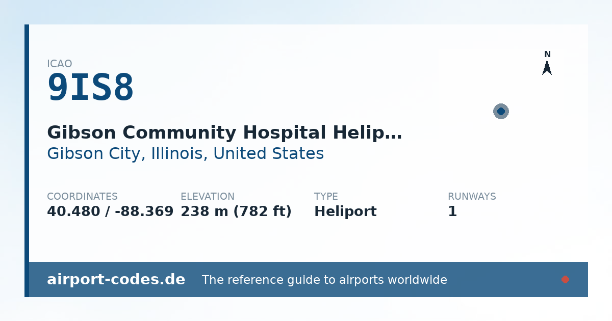 Generated summary graphic for Gibson Community Hospital Heliport showing codes, coordinates and a runway sketch