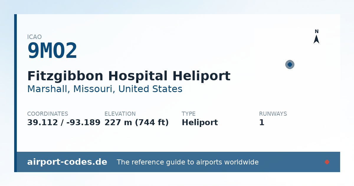 Generated summary graphic for Fitzgibbon Hospital Heliport showing codes, coordinates and a runway sketch