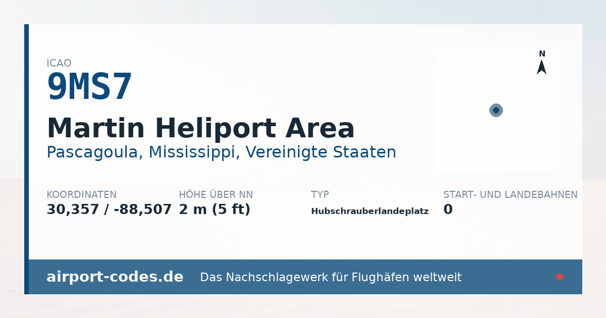 Generierte Übersichtsgrafik zum Flughafen Martin Heliport Area mit Codes, Koordinaten und Bahnenskizze