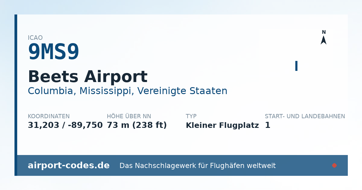 Generierte Übersichtsgrafik zum Flughafen Beets Airport mit Codes, Koordinaten und Bahnenskizze