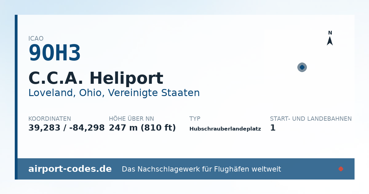 Generierte Übersichtsgrafik zum Flughafen C.C.A. Heliport mit Codes, Koordinaten und Bahnenskizze