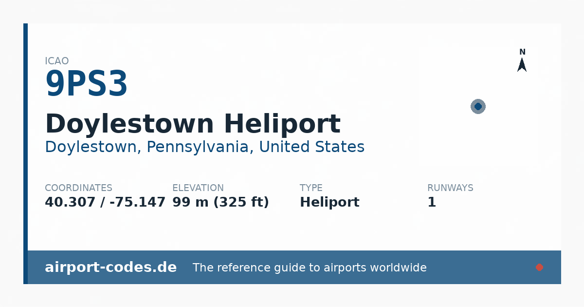 Generated summary graphic for Doylestown Heliport showing codes, coordinates and a runway sketch