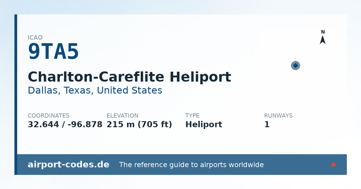 Generated summary graphic for Charlton-Careflite Heliport showing codes, coordinates and a runway sketch
