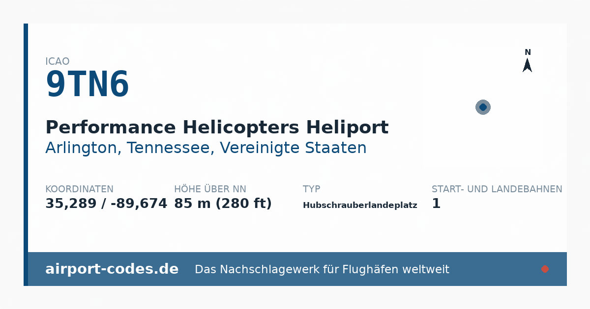 Generierte Übersichtsgrafik zum Flughafen Performance Helicopters Heliport mit Codes, Koordinaten und Bahnenskizze