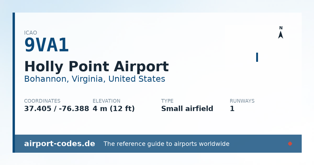 Generated summary graphic for Holly Point Airport showing codes, coordinates and a runway sketch