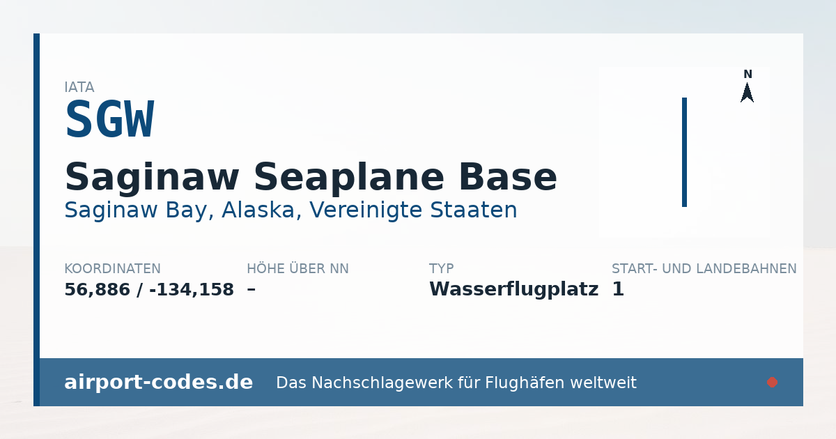 Generierte Übersichtsgrafik zum Flughafen Saginaw Seaplane Base mit Codes, Koordinaten und Bahnenskizze