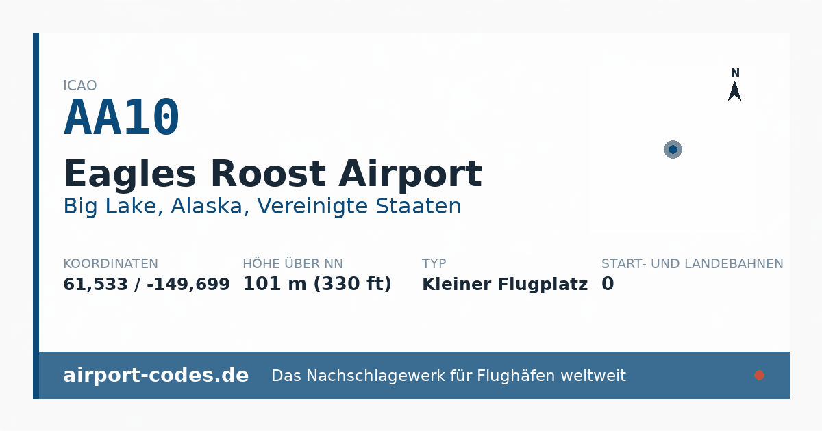 Generierte Übersichtsgrafik zum Flughafen Eagles Roost Airport mit Codes, Koordinaten und Bahnenskizze