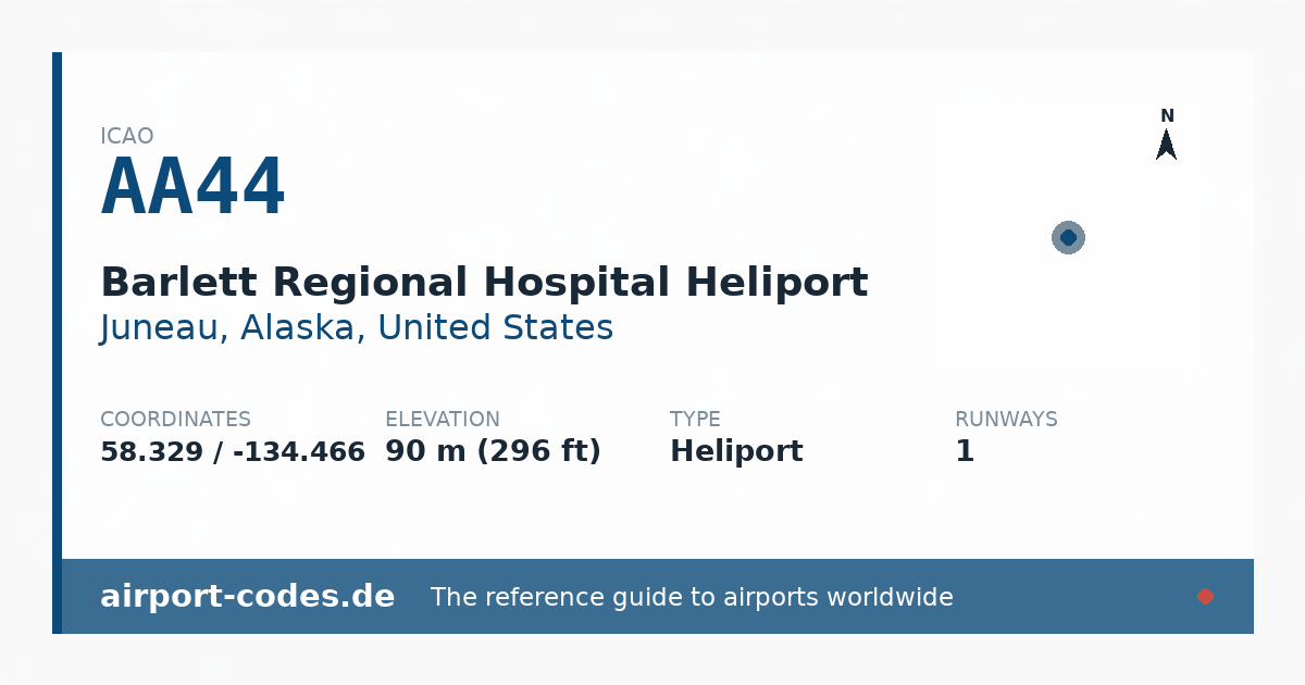 Generated summary graphic for Barlett Regional Hospital Heliport showing codes, coordinates and a runway sketch