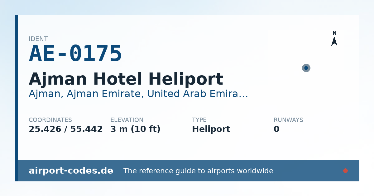 Generated summary graphic for Ajman Hotel Heliport showing codes, coordinates and a runway sketch