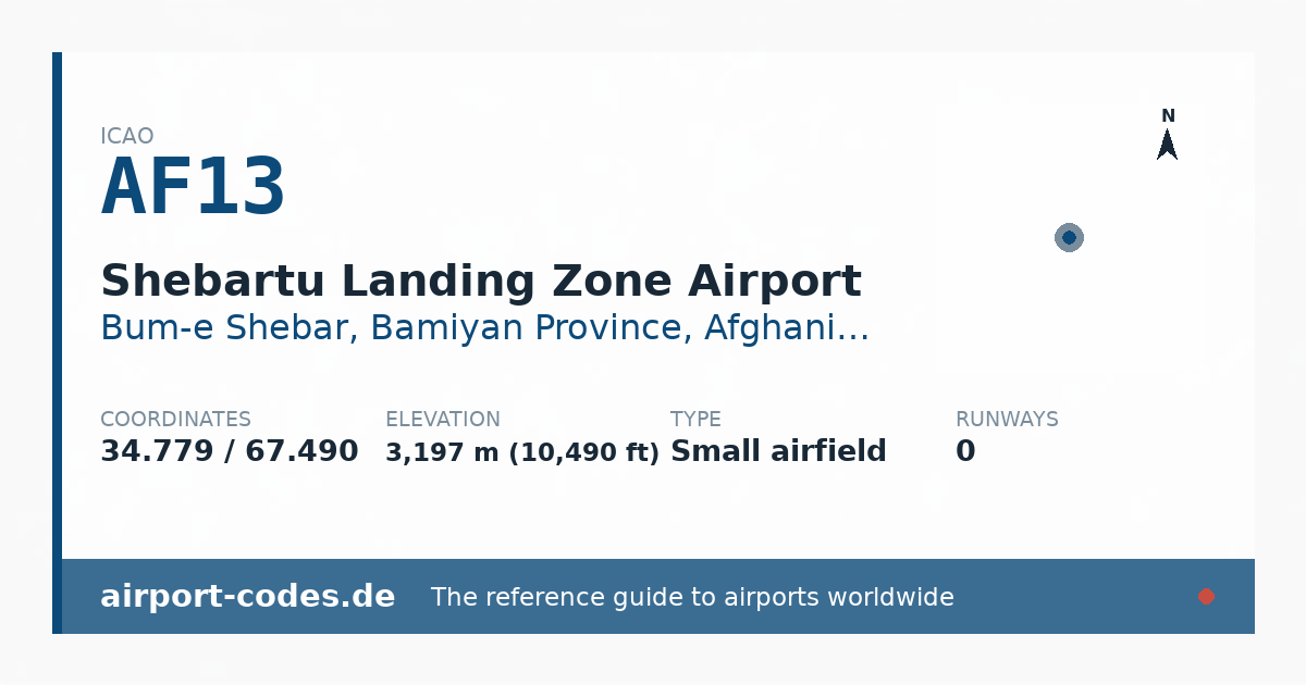 Generated summary graphic for Shebartu Landing Zone Airport showing codes, coordinates and a runway sketch