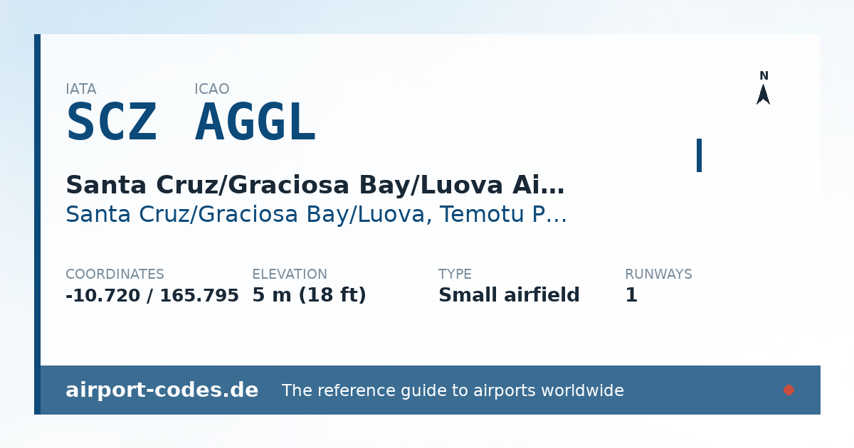 Generated summary graphic for Santa Cruz/Graciosa Bay/Luova Airport showing codes, coordinates and a runway sketch