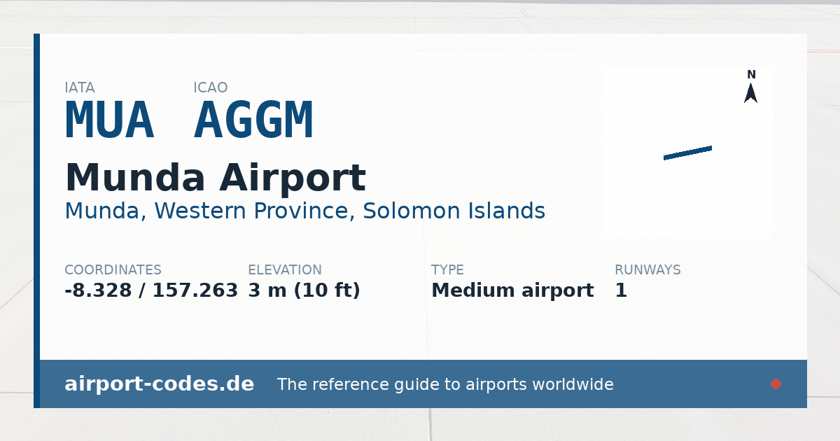 Generated summary graphic for Munda Airport showing codes, coordinates and a runway sketch