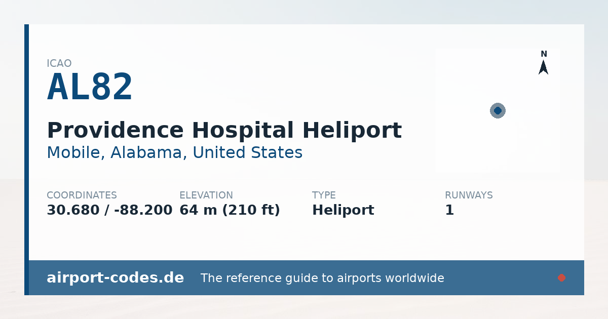 Generated summary graphic for Providence Hospital Heliport showing codes, coordinates and a runway sketch