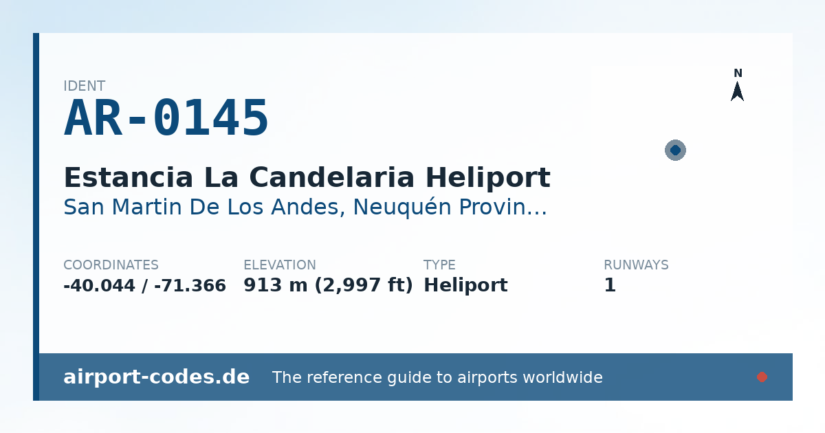 Generated summary graphic for Estancia La Candelaria Heliport showing codes, coordinates and a runway sketch