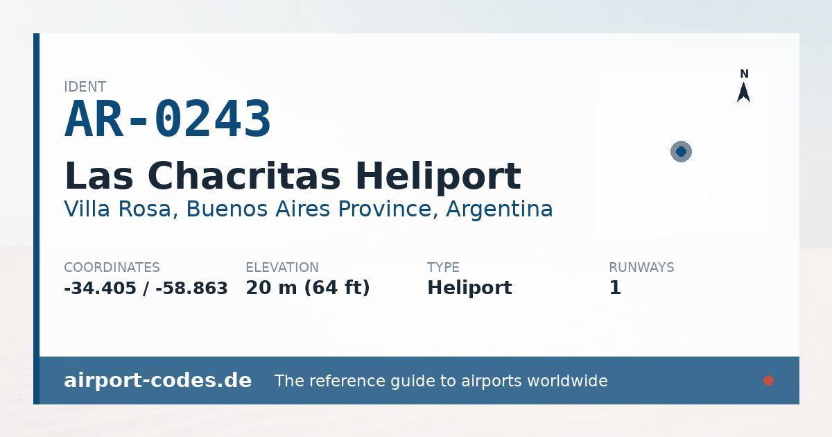 Generated summary graphic for Las Chacritas Heliport showing codes, coordinates and a runway sketch