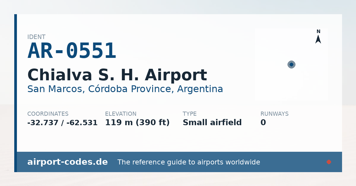 Generated summary graphic for Chialva S. H. Airport showing codes, coordinates and a runway sketch