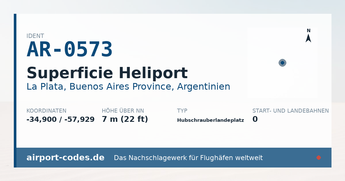 Generierte Übersichtsgrafik zum Flughafen Superficie Heliport mit Codes, Koordinaten und Bahnenskizze
