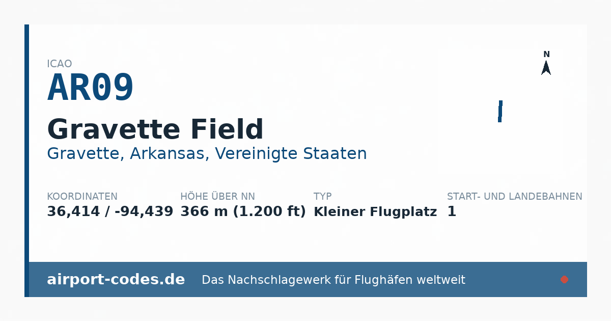 Generierte Übersichtsgrafik zum Flughafen Gravette Field mit Codes, Koordinaten und Bahnenskizze
