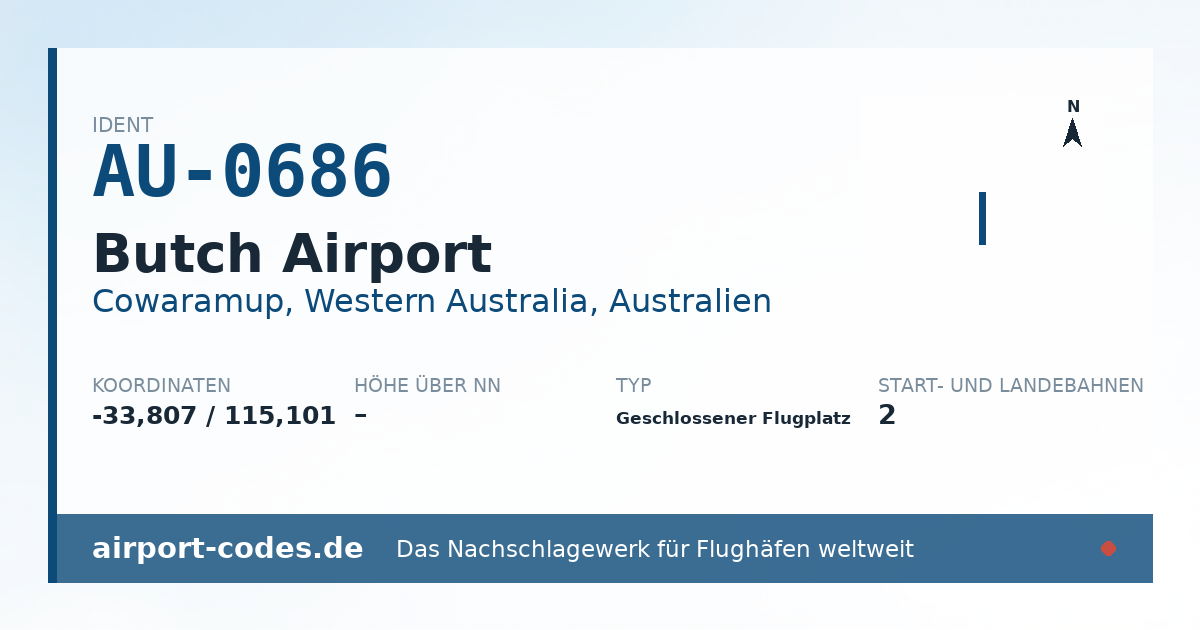 Generierte Übersichtsgrafik zum Flughafen Butch Airport mit Codes, Koordinaten und Bahnenskizze